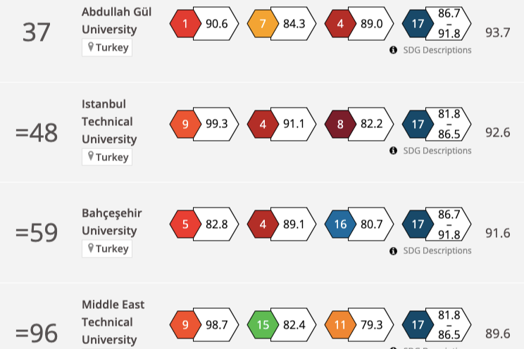 times-world-university-impact-rankings